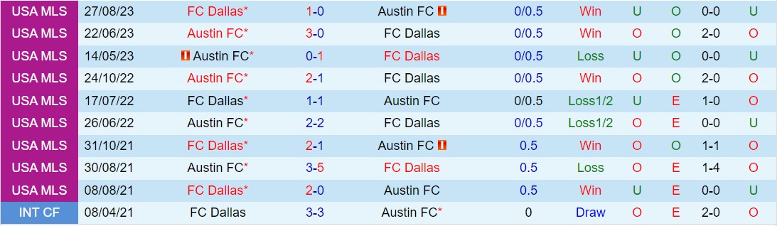 Nhận định Austin vs Dallas 7h30 ngày 313 (American Professional 2024) 1