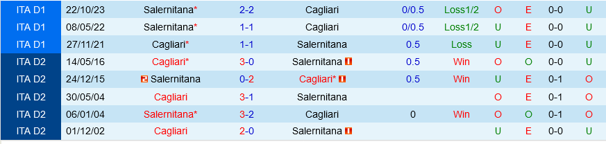 Cagliari đấu với Salernitana