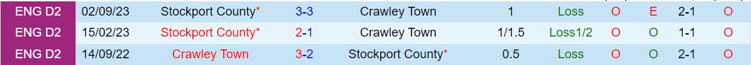 Nhận định Crawley vs Stockport 2h45 ngày 193 (hạng 4 Anh 202324) 1