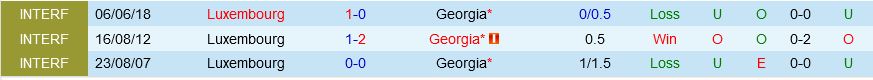 Georgia vs Luxembourg