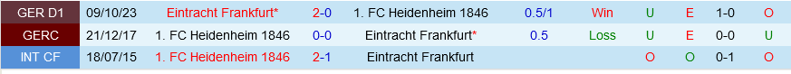 Heidenheim vs Frankfurt