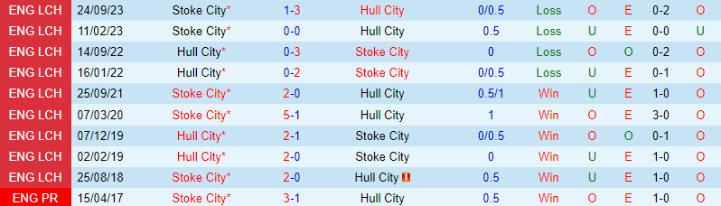 Nhận định Hull vs Stoke 22h00 ngày 293 (Giải hạng Nhất Anh) 1