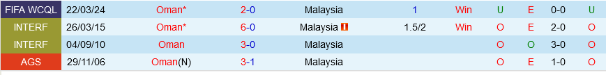 Malaysia vs Ô-man