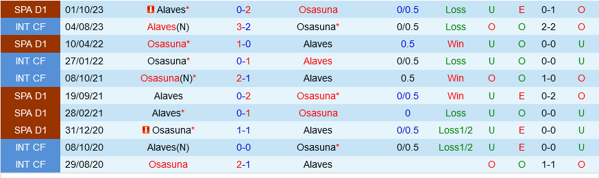 Osasuna vs Alaves