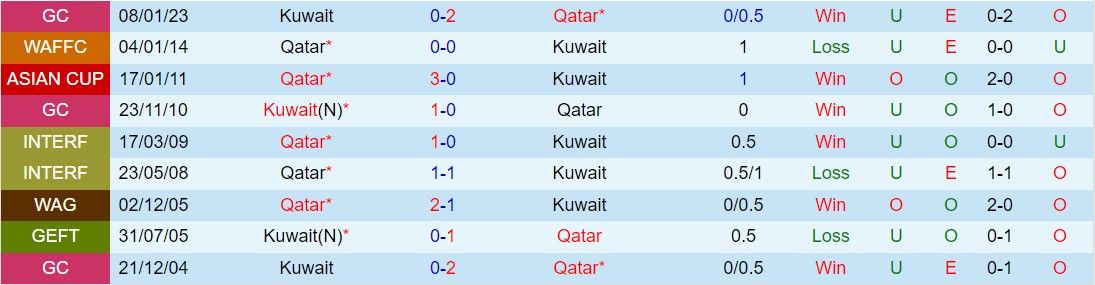 Nhận định Qatar vs Kuwait 1h30 ngày 223 (Vòng loại World Cup 2026 khu vực châu Á)​1