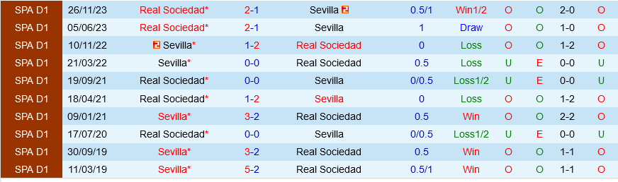Sevilla vs Sociedad