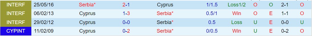 Nhận định Síp vs Serbia 0h00 ngày 263 (Giao hữu quốc tế) 1