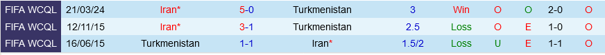 Turkmenistan vs Iran