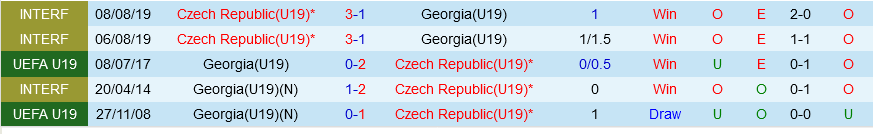 U19 Georgia vs U19 Sec