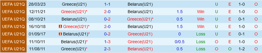 U21 Belarus vs U21 Hy Lạp