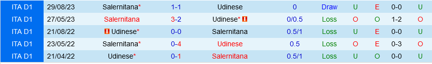 Udinese vs Salernitana