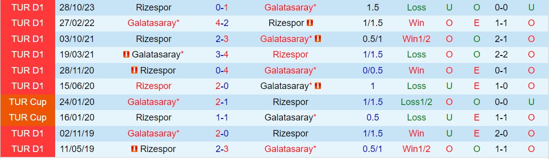 Bình luận Galatasaray vs Rizespor 0h00 ngày 93 (Giải vô địch quốc gia Thổ Nhĩ Kỳ 202324) 1