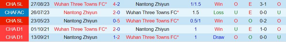 Nhận định Nantong Zhiyun vs Vũ Hán Three Towns 19h00 ngày 93 (Giải vô địch quốc gia Trung Quốc) 1