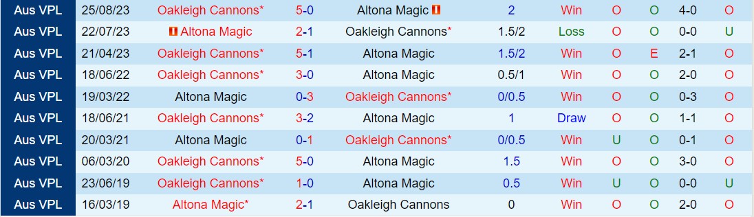 Nhận định Oakleigh Cannons vs Altona Magic 3h chiều ngày 113 (Giải vô địch bang Victoria 2024) 1
