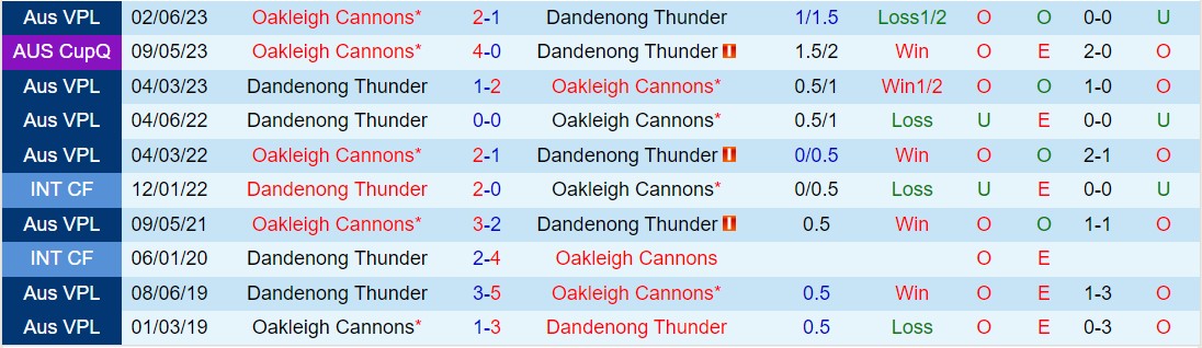 Nhận định Oakleigh Cannons vs Dandenong Thunder 4h30 chiều ngày 83 (Vô địch bang Victoria 2024) 1