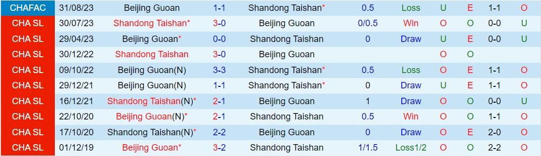 Nhận định Shandong Taishan vs Beijing Guoan 18h35 ngày 93 (Giải vô địch quốc gia Trung Quốc 2024) 1