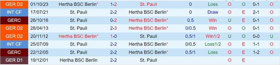 Nhận định St Pauli vs Hertha Berlin 7h30 ngày 103 (Đức đứng thứ 2 202324) 1