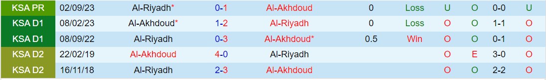 Nhận định Al Akhdoud vs Al Riyadh 21h00 ngày 13 (Giải vô địch quốc gia Ả Rập Xê Út 202324) 1