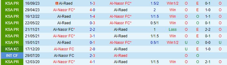 Nhận định Al Nassr vs Al Raed 0h00 ngày 83 (Giải vô địch quốc gia Ả Rập Saudi 202324) 1