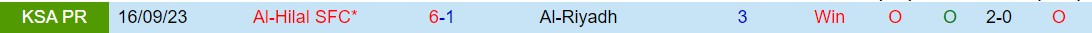 Nhận định Al Riyadh vs Al Hilal 21h00 ngày 83 (Giải vô địch quốc gia Ả Rập Saudi 202324) 1