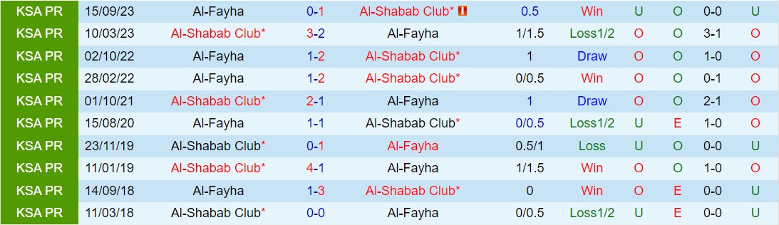 Nhận định Al Shabab vs Al Feiha 21h ngày 73 (Giải vô địch quốc gia Ả Rập Saudi 202324) 1