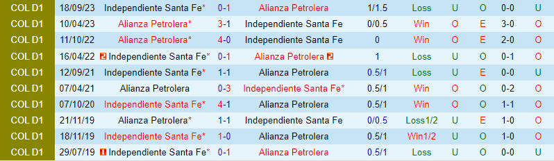 Nhận định Alianza vs Santa Fe 8h20 ngày 43 (Giải vô địch quốc gia Colombia) 1