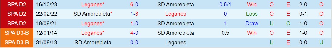 Nhận định Amorebieta vs Leganes 2h30 ngày 123 (Tây Ban Nha hạng 2 202324) 1