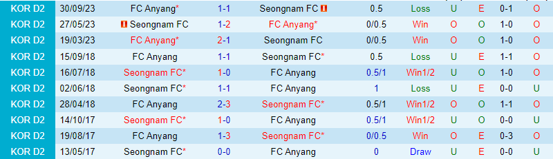Nhận định Anyang vs Seongnam 12h ngày 13 (Hàn Quốc hạng 2) 1