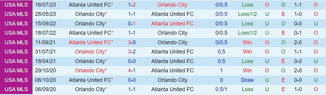 Nhận định Atlanta United vs Orlando City 6h00 ngày 183 (American Professional 2024) 1