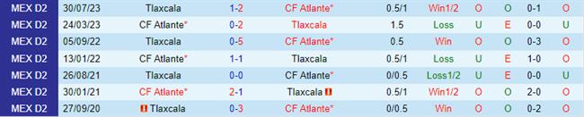 Nhận định Atlante vs Tlaxcala 8h05 ngày 63 (hạng 2 Mexico) 1