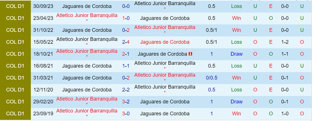 Nhận định Atletico Junior vs Jaguares 8h10 ngày 163 (Giải vô địch quốc gia Colombia 2024) 1