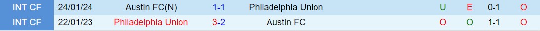 Nhận định Austin vs Philadelphia Union 7h30 ngày 173 (American Professional 2024) 1