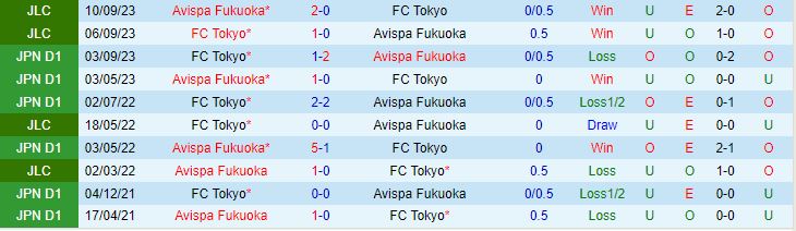 Nhận định Avispa Fukuoka vs FC Tokyo 11h00 ngày 163 (Giải vô địch quốc gia Nhật Bản 2024) 1