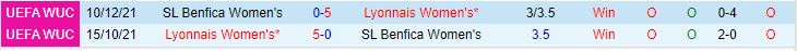 Nhận định Nữ Benfica vs Nữ Lyon 3h00 ngày 203 (Champions League 202324) 1
