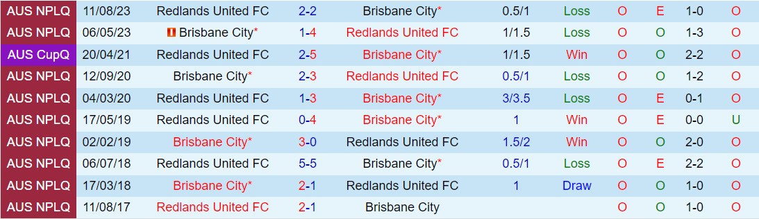 Nhận định Brisbane City vs Redlands United 2h15 ngày 233 (Giải vô địch bang Queensland 2024) 1