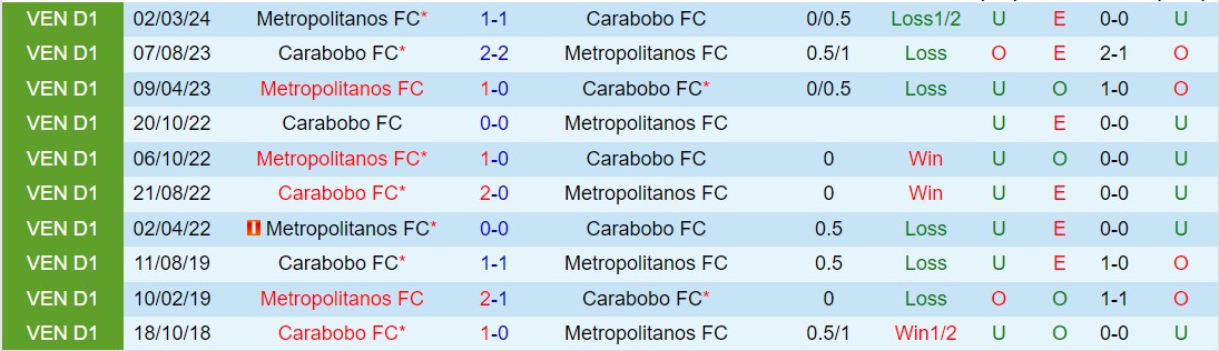 Nhận định Carabobo vs Metropolitanos 7h30 ngày 63 (Copa Sudamericana 2024) 1