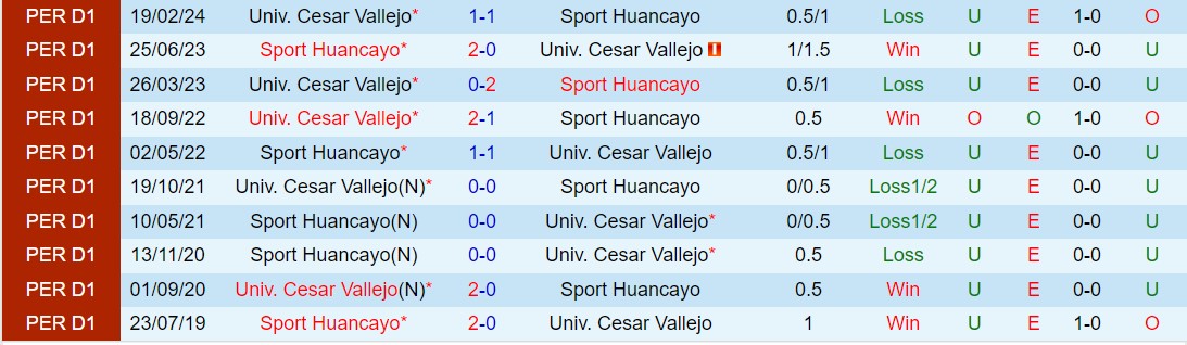 Nhận định Cesar Vallejo vs Sport Huancayo 7h30 ngày 83 (Copa Sudamericana 2024) 1