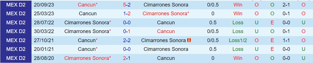 Nhận định Cimarrones vs Cancun 8h05 ngày 113 (hạng 2 Mexico 2024) 1