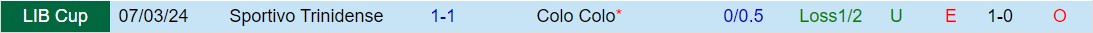 Nhận định Colo Colo vs Trinidense 7h30 ngày 143 (Copa Libertadores 2024) 1