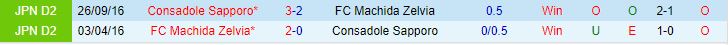 Nhận định Consadole Sapporo vs Machida Zelvia 12h00 ngày 163 (Giải vô địch quốc gia Nhật Bản 2024) 1