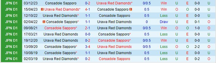 Nhận định Consadole Sapporo vs Urawa Red Diamonds 11h05 ngày 103 (Giải vô địch quốc gia Nhật Bản 2024) 1