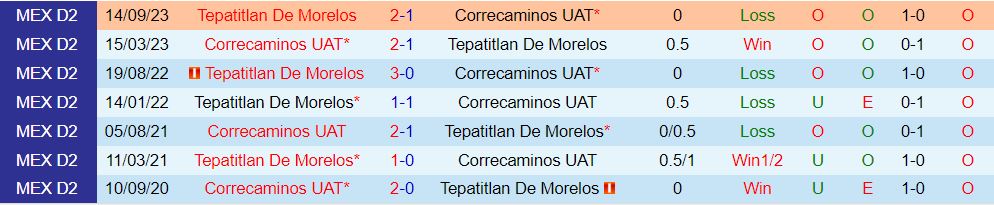 Nhận định Correcaminos vs Tepatitlan 8h05 ngày 73 (hạng 2 Mexico 202324) 1