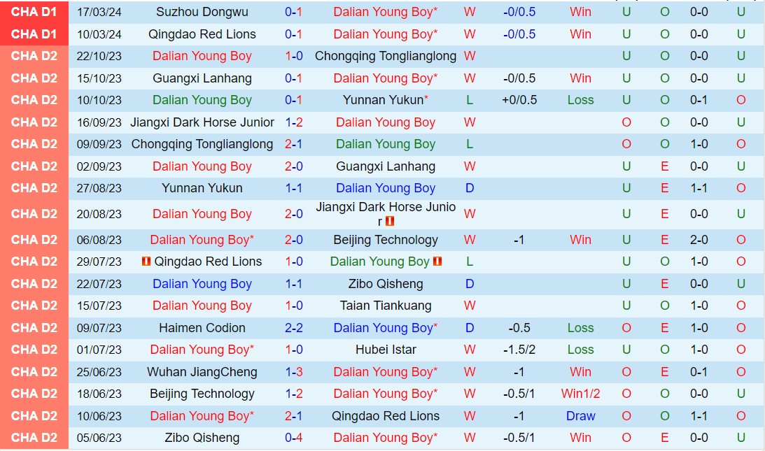 Nhận định Dalian Zhixing vs Quảng Tây Baoyun 14h30 ngày 243 (hạng 2 Trung Quốc 2024) 1