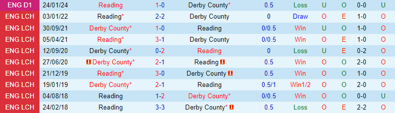 Nhận định Derby County vs Reading 2h45 ngày 133 (hạng 3 Anh) 1