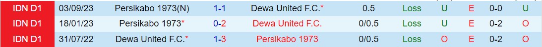 Nhận định Dewa vs Persikabo 15h00 ngày 73 (Giải vô địch quốc gia Indonesia 202324) 1