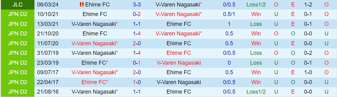 Nhận định Ehime vs V-Varen Nagasaki 13h00 ngày 203 (hạng 2 Nhật Bản 2024) 1