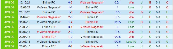 Nhận định Ehime vs V-Varen Nagasaki 17h00 Ngày 63 (Cúp Liên đoàn Nhật Bản 2024) 1