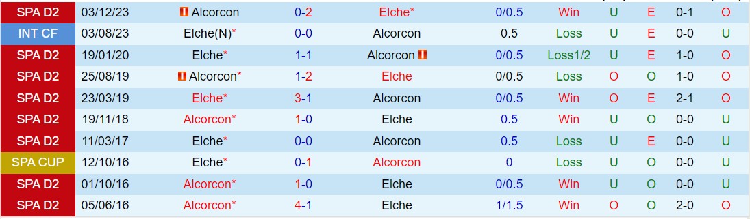 Nhận định Elche vs Alcorcon 2h30 ngày 53 (Tây Ban Nha hạng 2 202324) 1