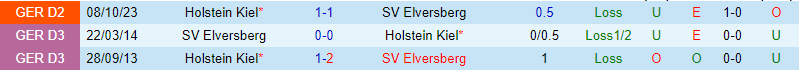 Nhận định Elversberg vs Holstein Kiel 19h ngày 163 (Đức đứng thứ 2) 1