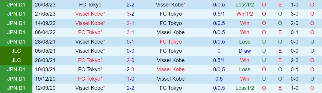 Nhận định FC Tokyo vs Vissel Kobe 2h00 ngày 93 (Giải vô địch quốc gia Nhật Bản 2024) 1